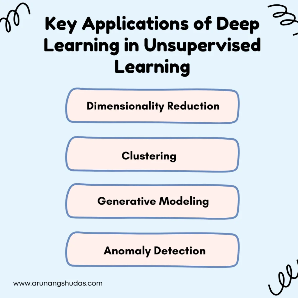 Key Applications of Deep Learning in Unsupervised Learning