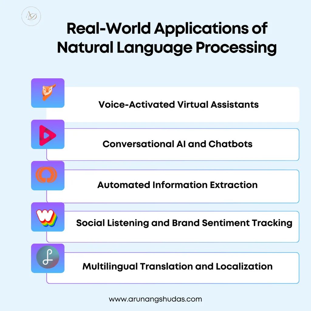 NLP Technique : The Complete Guide 20206 3 Real World Applications of Natural Language Processing