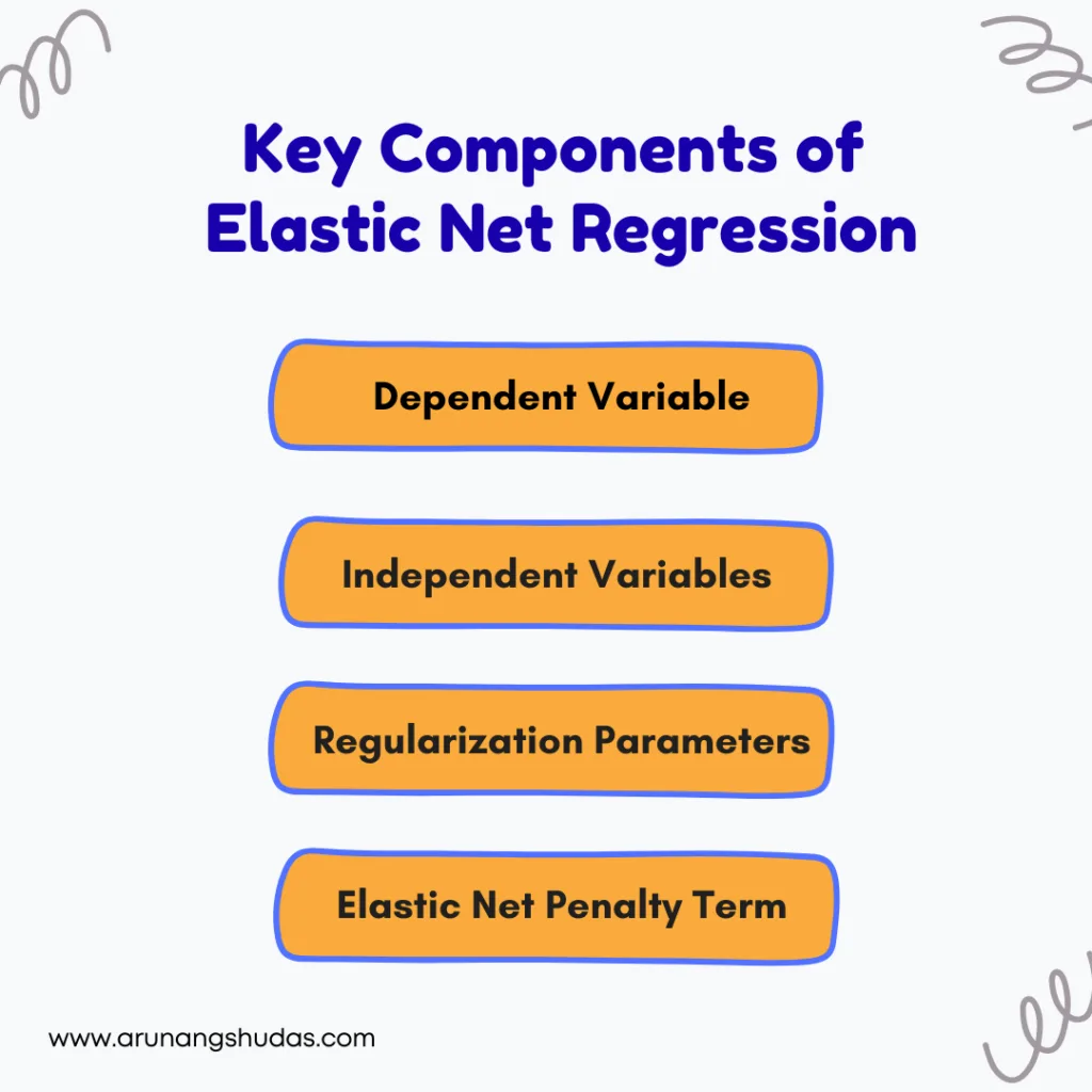 Key Components