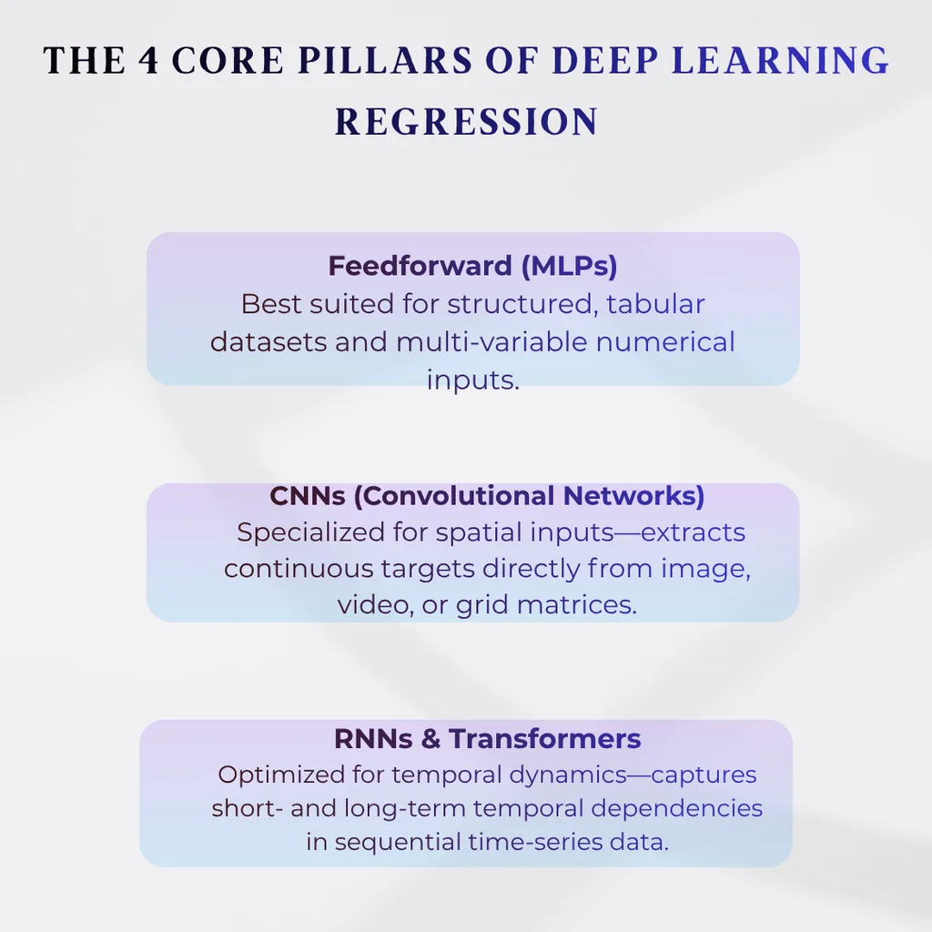 The 4 Core Pillars of Deep Learning Regression