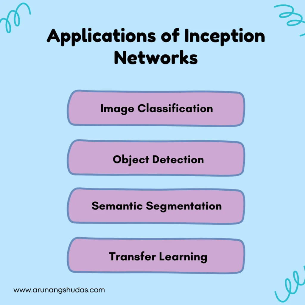 Applications of Inception Networks