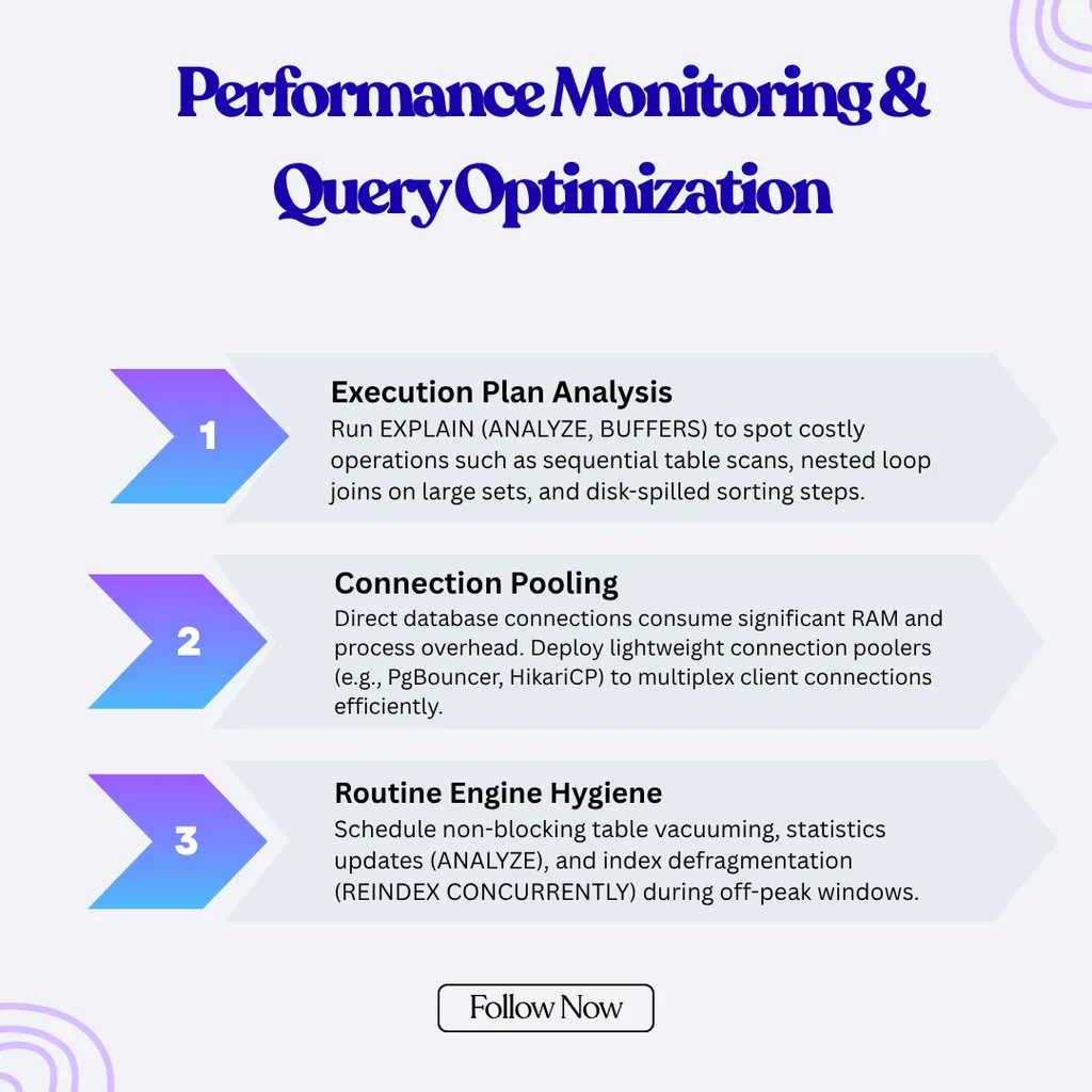 Performance Monitoring Query Optimization