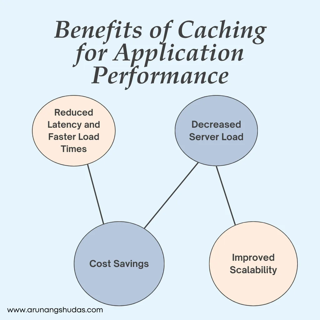 Benefits of Caching for Application Performance