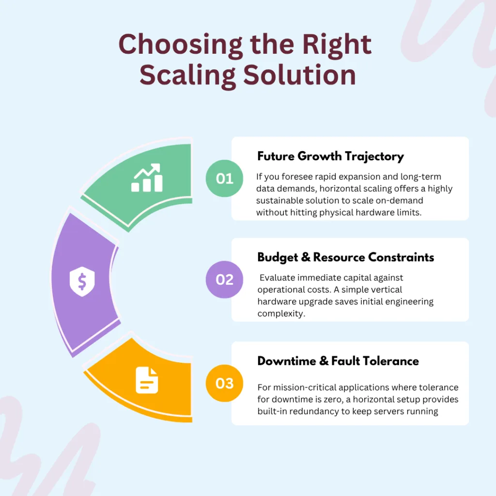Choosing the Right Scaling Solution