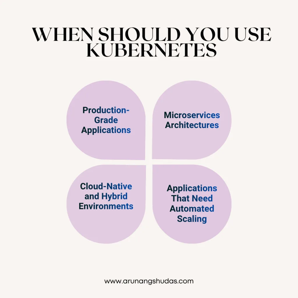 When Should You Use Kubernetes