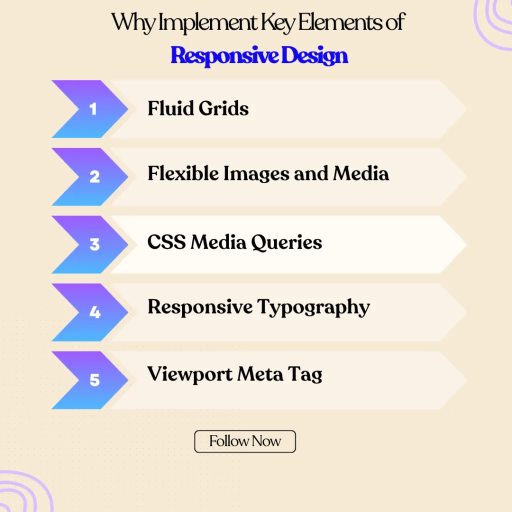 How Does Responsive Design Work, and Why is it Important? 2 Why Implement Key Elements of Responsive Design