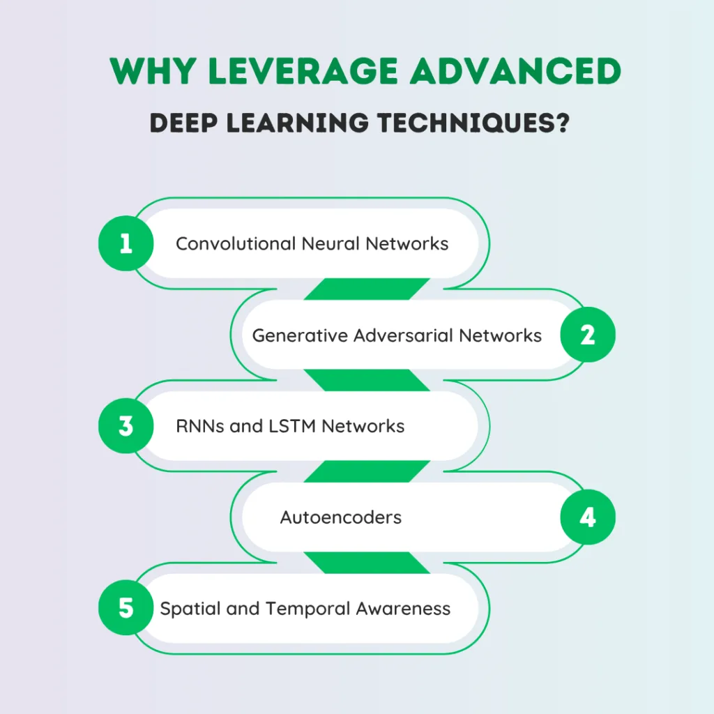 Why Leverage Advanced Deep Learning Techniques