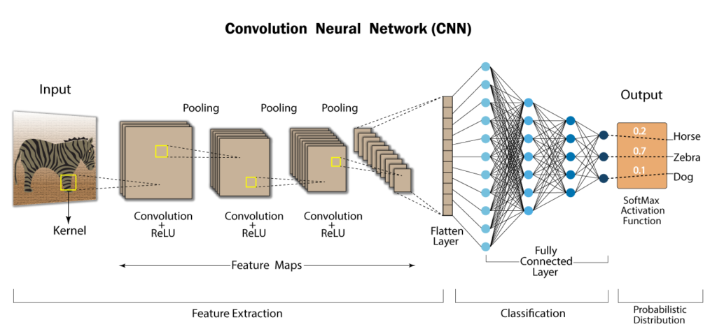 How Deep Learning is Transforming Image Processing: Key Techniques and Breakthroughs 2 cnn banner