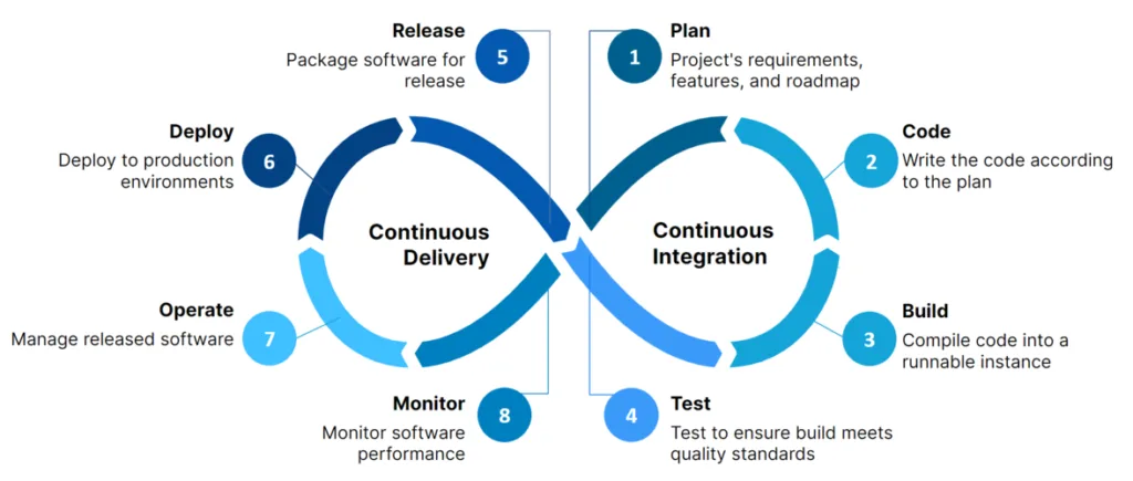 What is CI/CD, and why is it important? 2 AD 4nXd7kSwAS4sNqs23gnNWSDdS44Z8xYEgTDoOZRJXCzlSHa3VJqB7bpZi7LPmy1Pp Lu6fwpHW7p9Im2tdaq07t7Rjpz4eOXhtanaVLS2DZQCNdFS5qLwKuLHDWY24fxD4itIKYB4oQ