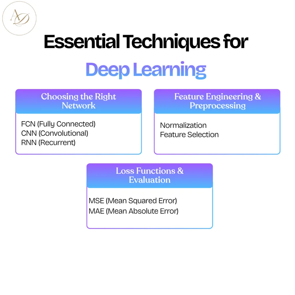 Deep Learning Regression: Applications, Techniques, and Insights 2 Essential Techniques for Deep Learning