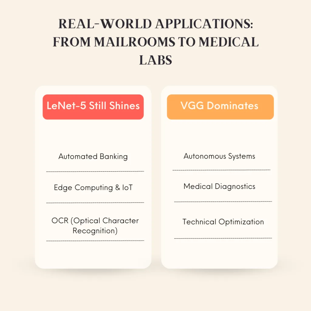 Real World Applications From Mailrooms to Medical Labs