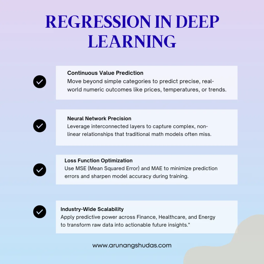 Regression in Deep Learning
