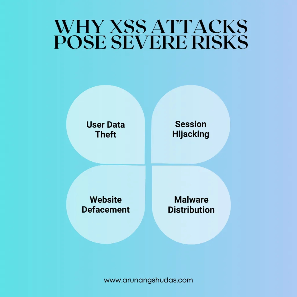 Why XSS Attacks Pose Severe Risks