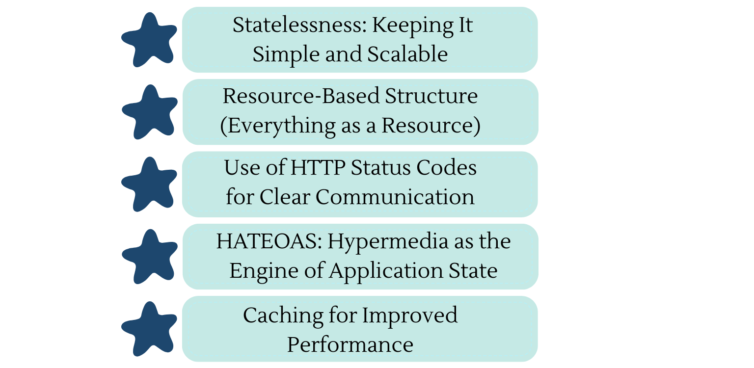 restful api