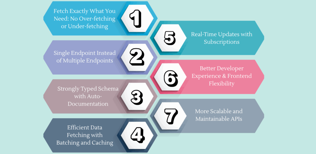 benefits of graphql