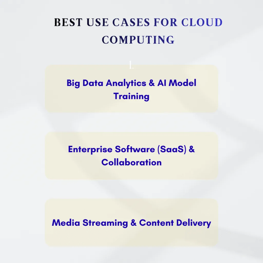 Best Use Cases for Cloud Computing