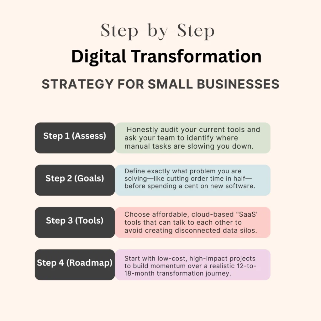 Digital Transformation Strategies for Small Businesses: A Comprehensive Guide to Thriving in the Digital Age 2 Red Gradient Marketing Infographic Instagram Post