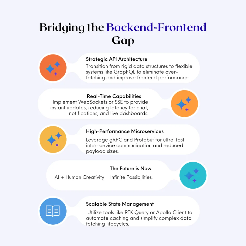Top 10 Technologies for Backend Frontend Integration 2