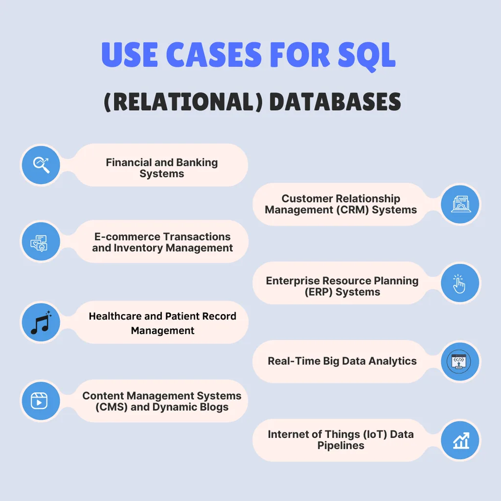 Use Cases for SQL Relational Databases