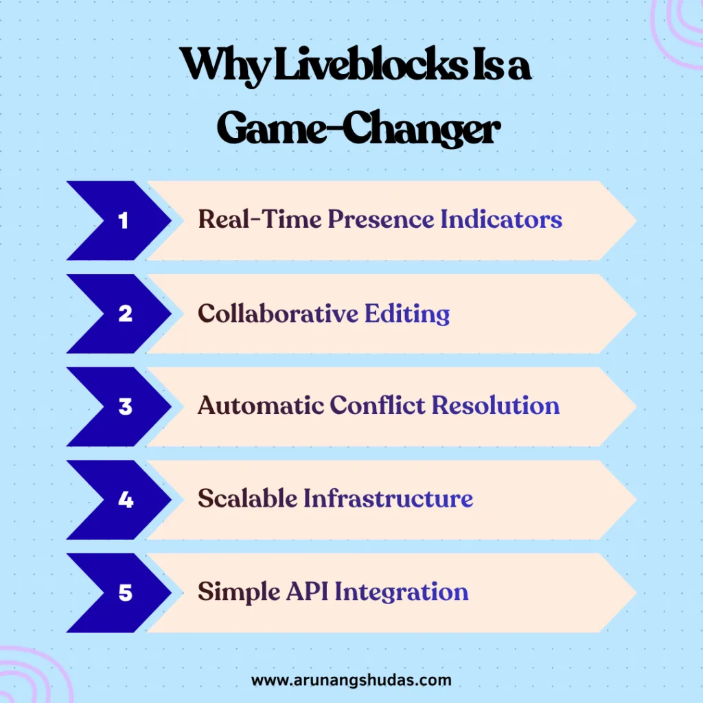Why Liveblocks Is a Game Changer