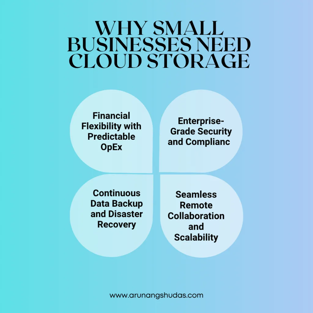 Why Small Businesses Need Cloud Storage