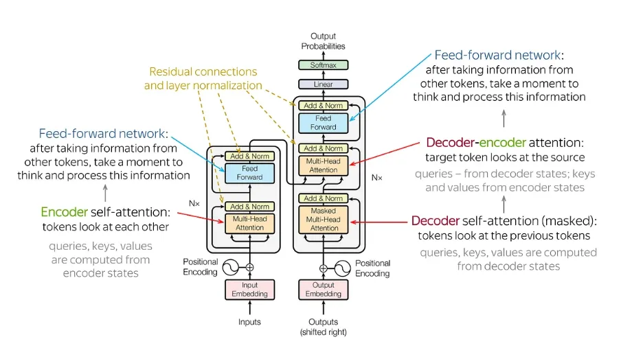 6 Types of Large Language Models and Their Uses 2 image 13