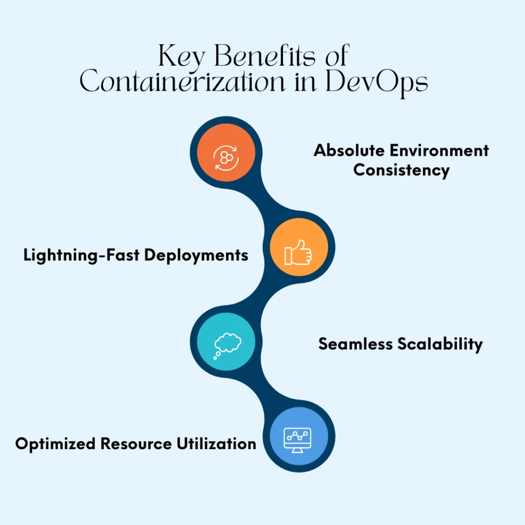 Key Benefits of Containerization in DevOps