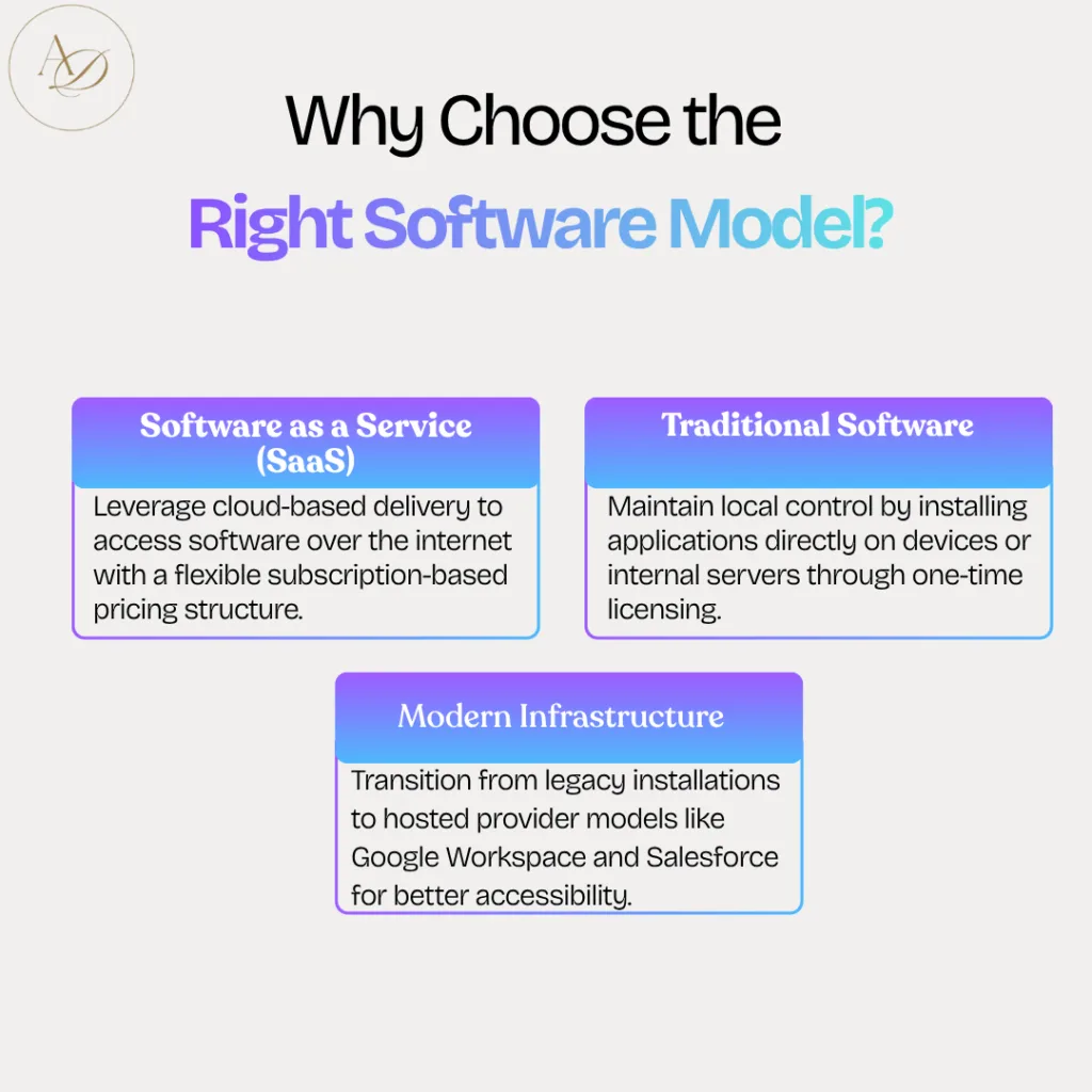 SaaS and Traditional Software Business Models 7 key differences to know 1