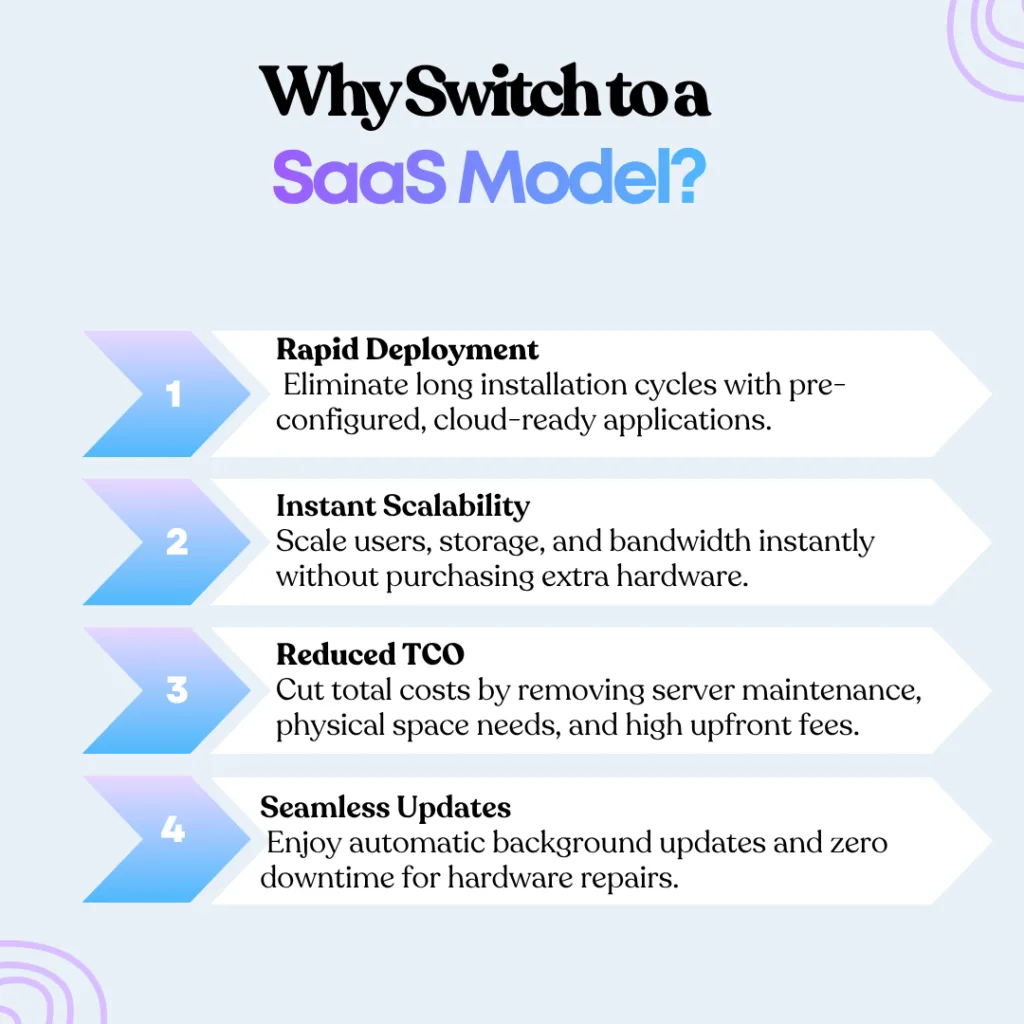 What is Software as a Service An Ultimate Beginners Guide to Innovative SaaS 1