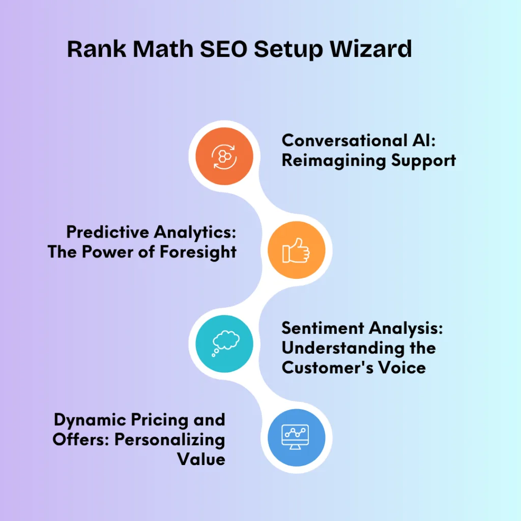 Where is Machine Learning Used in Customer Service 1