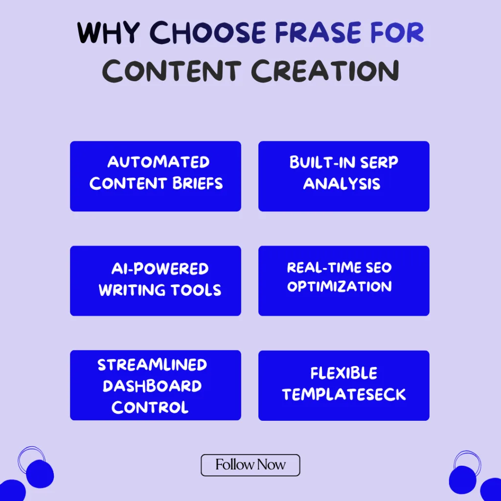 Frase Review 2026: The Ultimate Guide to Unlocking Smart Content Success 3 Why Choose Frase for Content Creation