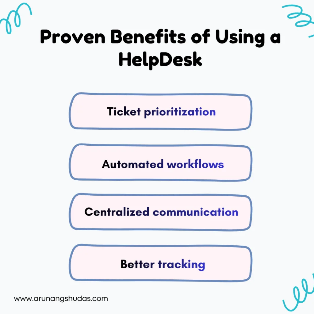 Proven Benefits of Using a HelpDesk