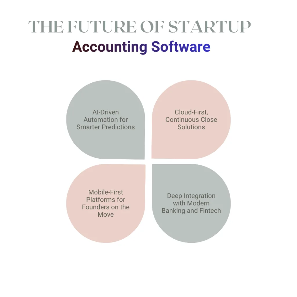 The Future of Startup Accounting Software 1