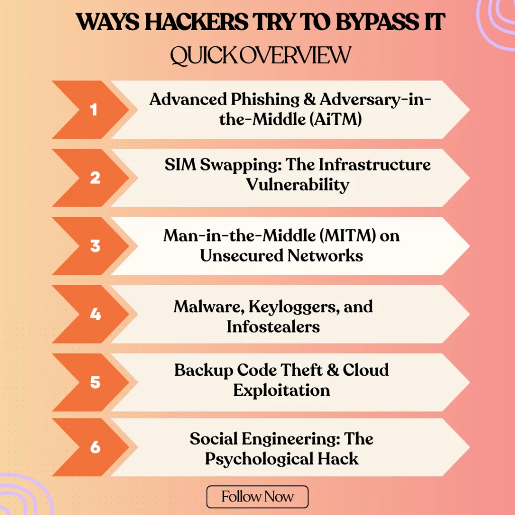Ways hackers try to bypass it
