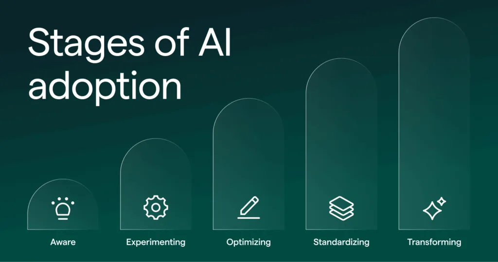 Generative AI Adoption