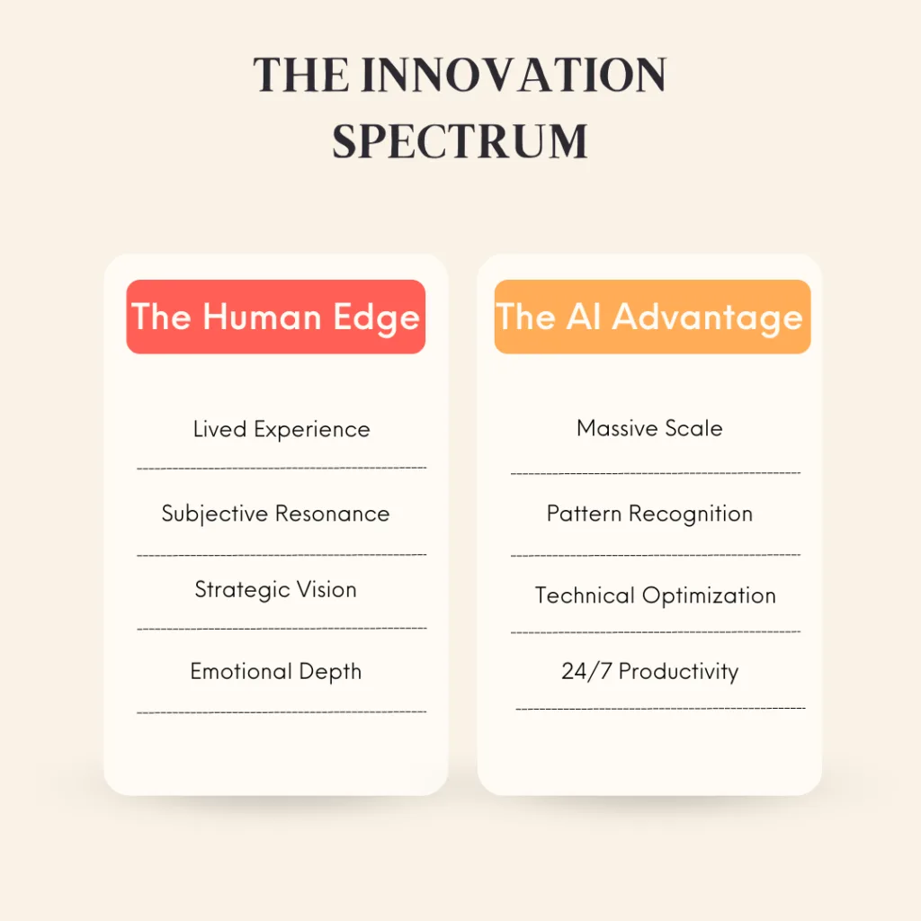 AI vs Human Creativity