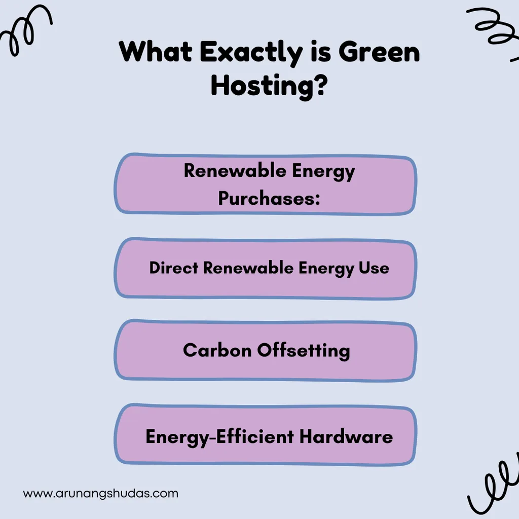 What Exactly is Green Hosting