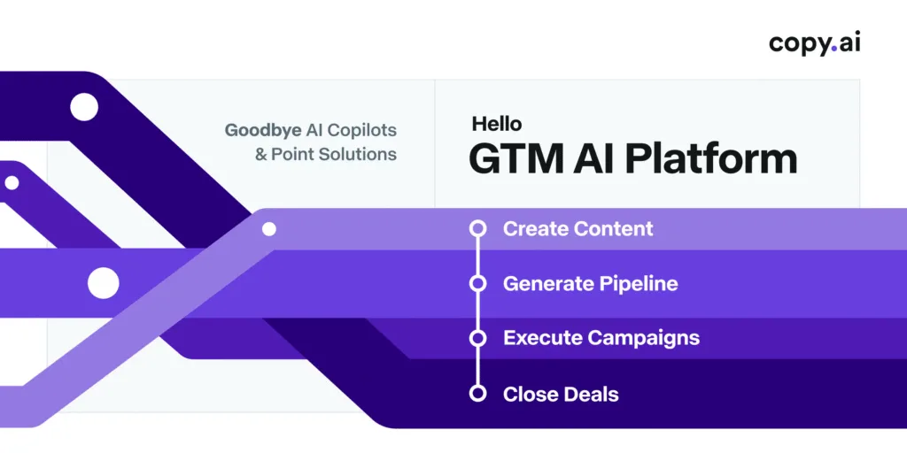 Copy.ai – Fast and Creative AI Tool for Video Script Generation