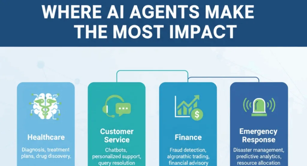 Real-World Applications and Use Cases for an AI agents