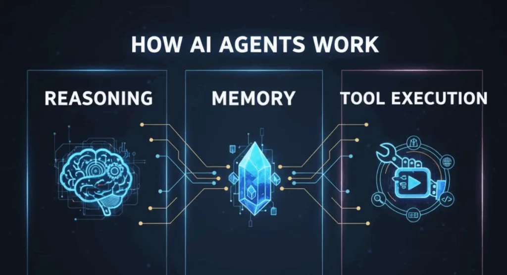 ai agents vs chatbots