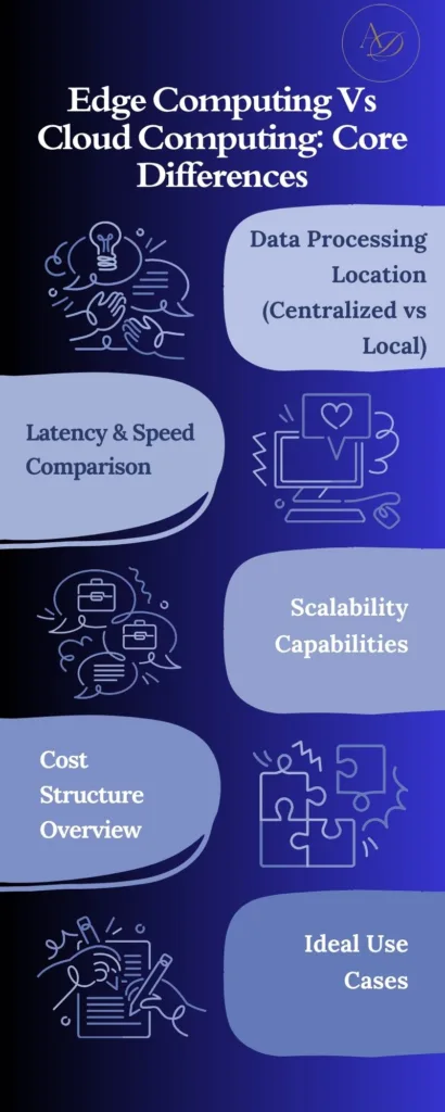 Edge Computing Vs Cloud Computing Core Differences