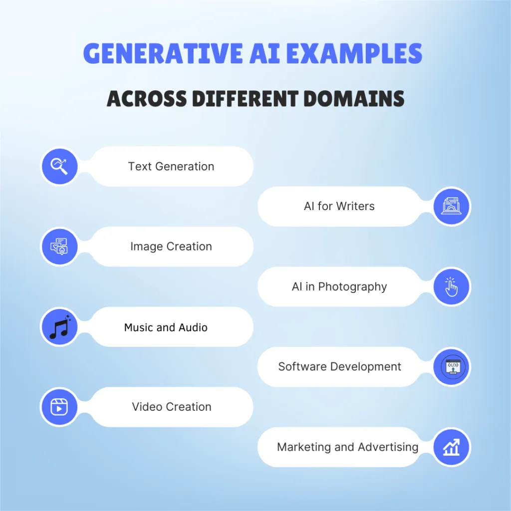 Generative AI Examples Across Different Domains