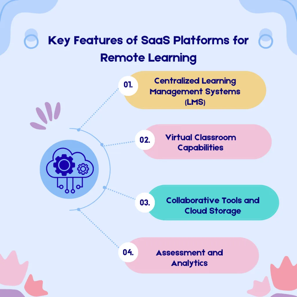 Key Features of SaaS Platforms for Remote Learning 1 1