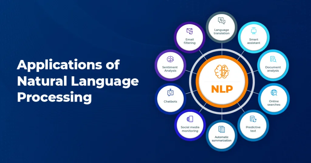 NLP Applications in Healthcare, Finance, and E-commerce