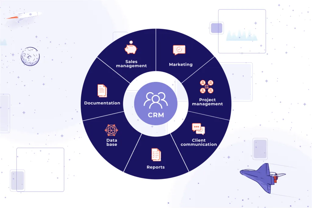 What Is SaaS CRM? Benefits, Features & Use Cases 1 SaaS CRM