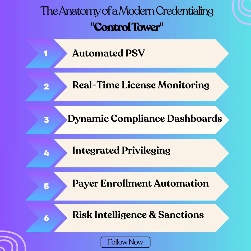 The Anatomy of a Modern Credentialing Control Tower