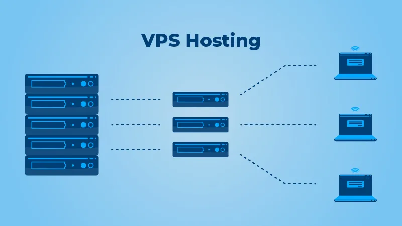 VPS Hosting Options