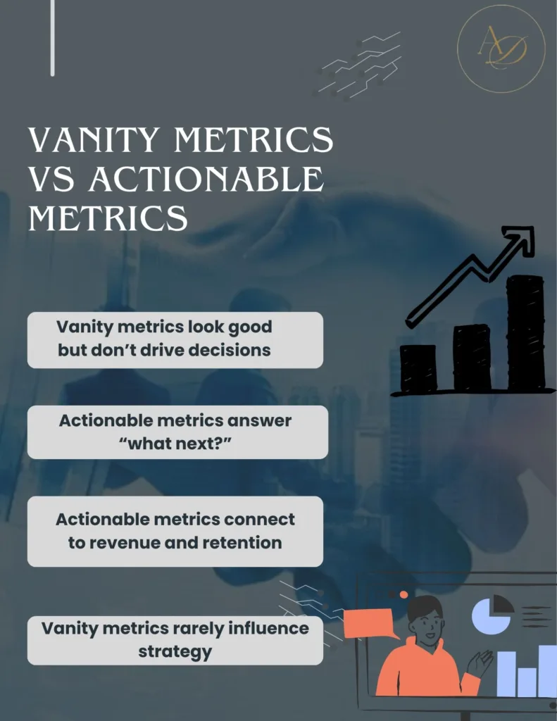 Vanity Metrics vs Actionable Metrics