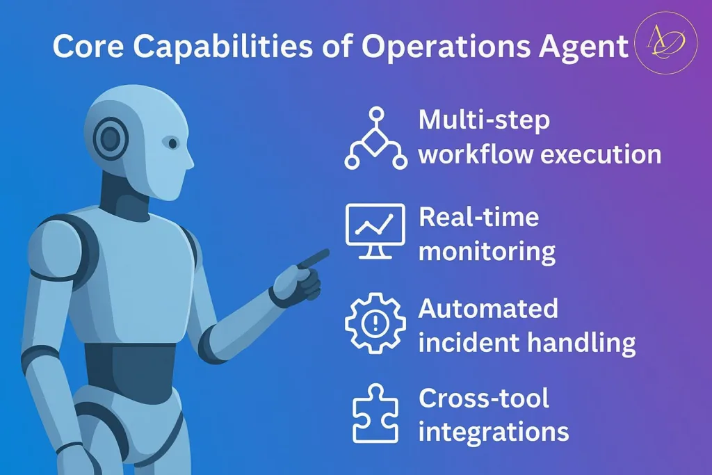Operations Agents – Workflow Automation and System Monitoring 2 WhatsApp Image 2025 12 11 at 10.39.32 9620c96a