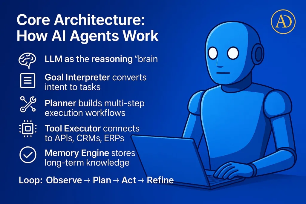 From ChatGPT to Agents — The Real Automation Leap 3 WhatsApp Image 2025 12 12 at 16.47.51 565c5726